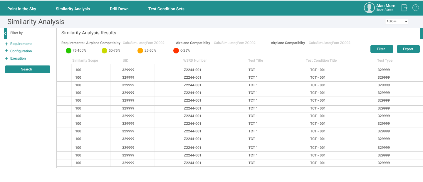 Similarity Analysis Results
